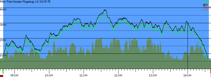 Barometer